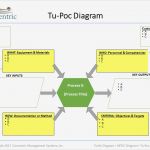 Turtle Diagramm Vorlage Erstaunlich Turtle Sipoc &amp; Tu Poc Diagram — Concentric Global