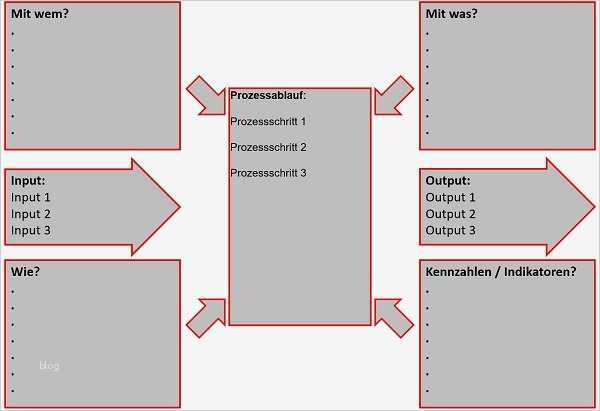 Turtle Diagramm Vorlage Fabelhaft Vorlage Turtle Diagramm