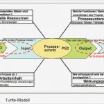 Turtle Diagramm Vorlage Fabelhaft Zunächst Wird Beschrieben Welcher Lnput“ Durch Den