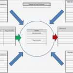 Turtle Diagramm Vorlage Hübsch Best iso Process Audit Turtle Diagram