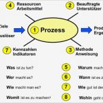 Turtle Diagramm Vorlage Hübsch Turtle Model 8w Modell