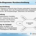 Turtle Diagramm Vorlage Inspiration Diagramms Vorlage Unterstützt Sie Bei Der Teamarbeit