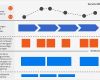 Turtle Diagramm Vorlage Luxus Customer Journey Management Das Altherge Nte Crm Hat