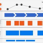 Turtle Diagramm Vorlage Luxus Customer Journey Management Das Altherge Nte Crm Hat