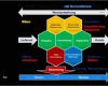 Turtle Diagramm Vorlage Luxus Din En iso 9001 2015 Interpretation Qualitätsmanagement