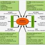 Turtle Diagramm Vorlage Schönste Iatf Einführung Qm norm Automobilindustrie