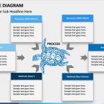 Turtle Diagramm Vorlage Schönste Turtle Diagram Powerpoint