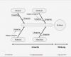 Turtle Diagramm Vorlage Wunderbar Nett Beispiel Ursache Und Wirkung Diagramm Bilder