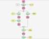 Turtle Diagramm Vorlage Wunderbar Viflow – Swimlane Bpmn Epk Flowchart Turtle