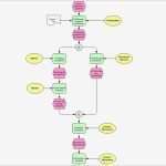 Turtle Diagramm Vorlage Wunderbar Viflow – Swimlane Bpmn Epk Flowchart Turtle