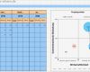 übersicht Projekte Excel Vorlage Beste Im Projektportfolio Wirtschaftlichkeit Des Projekts