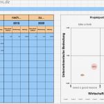 übersicht Projekte Excel Vorlage Beste Im Projektportfolio Wirtschaftlichkeit Des Projekts