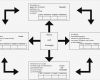 Unternehmen Vorstellen Vorlage Gut Balanced Scorecard In Der Praxis – Auch Für Kleine