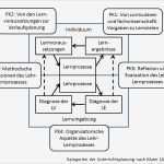 Unterrichtsentwurf Vorlage Grundschule Süß Unterrichtsentwurf Definition Und Synonyme Von