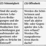 Unterrichtsplanung Vorlage Lehrer Schön Lexikon Bibelwissenschaft