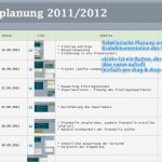 Unterrichtsplanung Vorlage Lehrer Schön [mac Schule] Curio Visuell Und Flexibel Unterricht