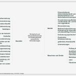 Unterweisung Brandschutz Im Betrieb Vorlage Luxus Arbeitnehmerschutz Im Holzbaubetrieb Holzbau Austria