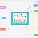 Veranstaltung Planen Vorlage Elegant Kostenlose Mindmap Vorlagen Für Veranstaltungsplan