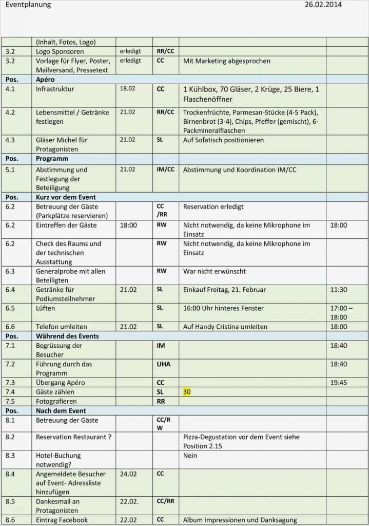 Veranstaltung Planen Vorlage Inspiration Ausgezeichnet eventplanung Vorlage Fotos Bilder Für Das