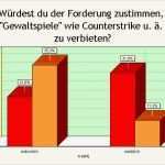 Verbot Private Nutzung Internet Vorlage Erstaunlich Me Nverhalten Von Kindern Und Jugendlichen Ergebnisse