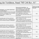 Verfahrensverzeichnis Für Jedermann Vorlage Wunderbar Das Excel tool Für Das Verzeichnis Von