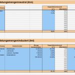 Vermieter Excel Vorlagen Erstaunlich Prozesskostenrechnung Ermittlung Prozesskostensatz