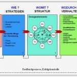 Vertragsmanagement Excel Vorlage Neu Gemütlich Erp Vorlage Zeitgenössisch Entry Level Resume