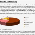 Vertriebsplan Vorlage Excel Fabelhaft Businessplan Transportunternehmen sofort Download