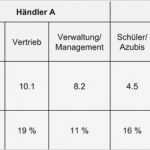 Vertriebsplan Vorlage Excel Luxus Fein Situationsanalyse Vorlage Ideen Entry Level Resume