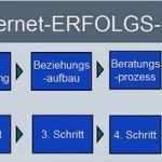 Vertriebsplan Vorlage Excel Schönste Marketingstrategie Muster – Kundenbefragung Fragebogen Muster