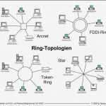 Visio Netzwerk Vorlage Erstaunlich Großzügig Netzwerkdiagramm Visio Vorlage Bilder