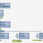 Visio Netzwerk Vorlage Genial Nett Visio organigramm Vorlage Ideen