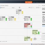 Visio Netzwerk Vorlage Großartig atemberaubend Mitarbeiter Flussdiagramm Vorlage Ideen