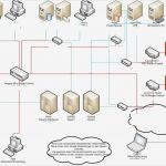 Visio Netzwerk Vorlage Großartig Endurances Heimnetzwerk Poison Nukes forum