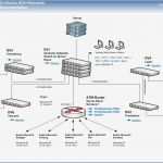 Visio Netzwerk Vorlage Großartig Pct solutions