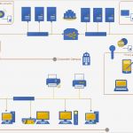 Visio Netzwerk Vorlage Schönste Modern Shapes In the New Visio org Chart Network