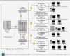 Visio Netzwerk Vorlage Wunderbar Großzügig Netzwerkdiagramm Visio Vorlage Bilder