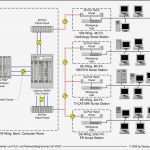 Visio Netzwerk Vorlage Wunderbar Großzügig Netzwerkdiagramm Visio Vorlage Bilder