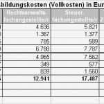 Vorlage Ausbildungsplan Excel Einzigartig File Image Image