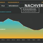 Vorlage Ausbildungsplan Excel Inspiration Excel