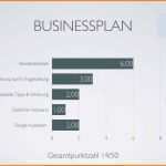 Vorlage Businessplan Ihk Neu Muster Businessplan