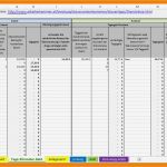 Vorlage Einnahmen Ausgaben Rechnung Excel Schön 10 Einnahmen Ausgaben Rechnung Vorlage Excel