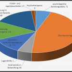 Vorlage Finanzielle Unterstützung Eltern Wunderbar Früherfassung Psychosozialer Risiken