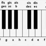Vorlage Klaviertastatur Zum Ausdrucken Luxus Klang Und ton Gaia VermÄchtnis