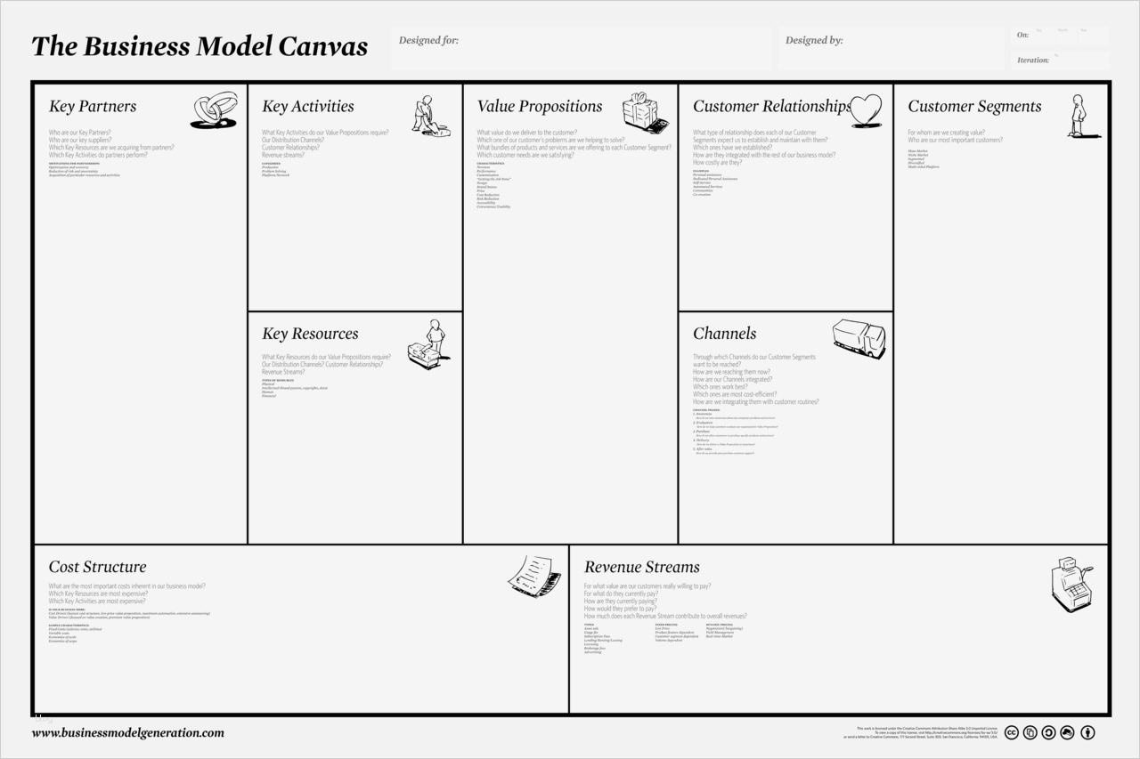 Business Model Canvas Peter J Thomson