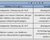 Vorlage Mitarbeiterbefragung Word Hübsch Die Swot Analyse Methode 2 0