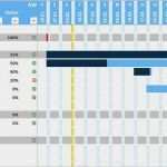 Vorlage Projektplan Excel Erstaunlich Zeitplan Excel Vorlage Großartig Projektplan Excel
