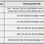 Vorlage Reparaturauftrag Computer Großartig Gemütlich Auto Wartungsplan Vorlage Ideen