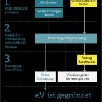 Vorlage Satzung Verein Angenehm Charmant social Club Satzung Vorlage Galerie Beispiel