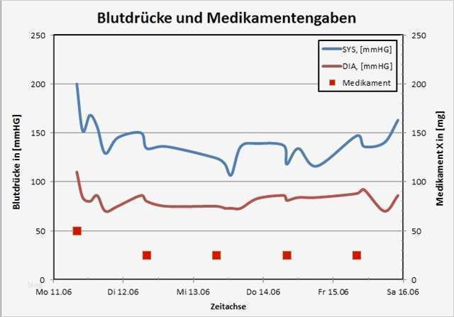 Vorlage Sicherungskasten Beschriftung Excel Großartig ...